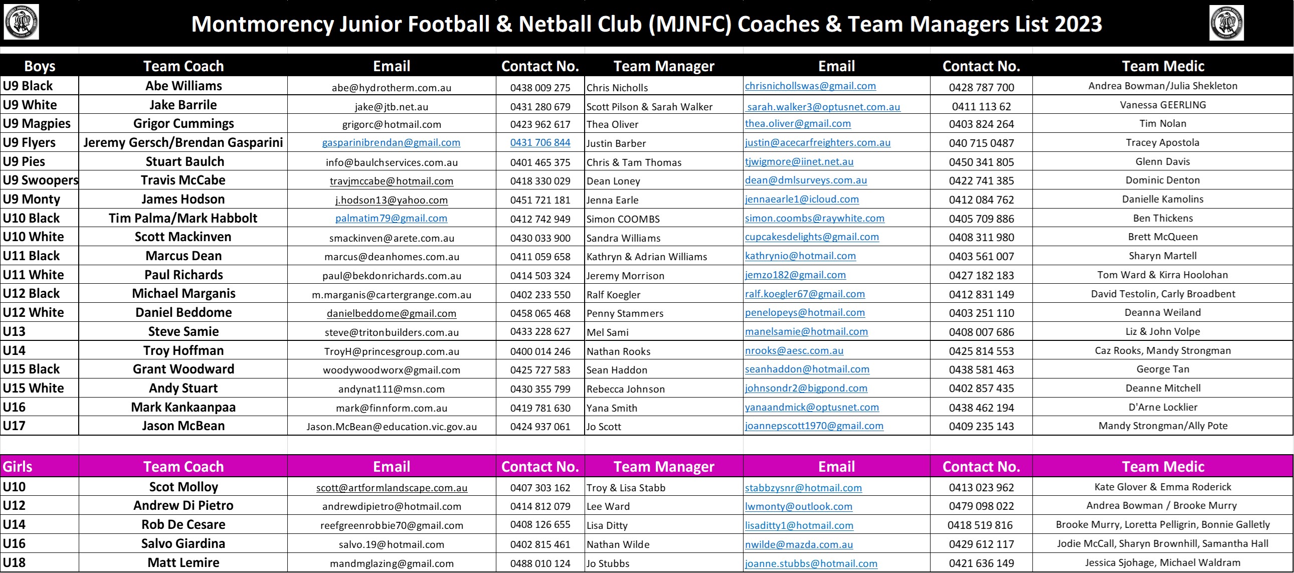 Coaches & Team Managers List 2023 Season